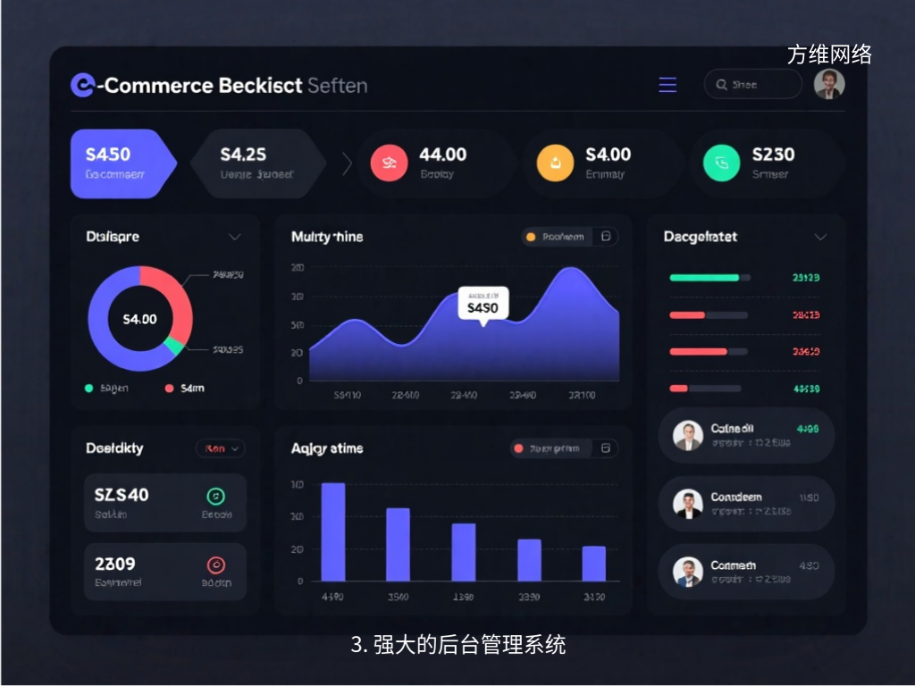 3. 强大的后台管理系统